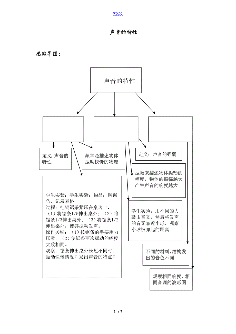 《声音地特性教案设计》教学设计课题_第1页