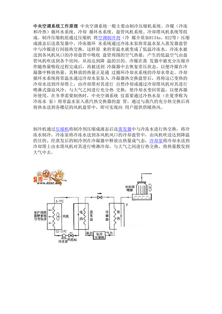 中央空调系统工作原理_第1页