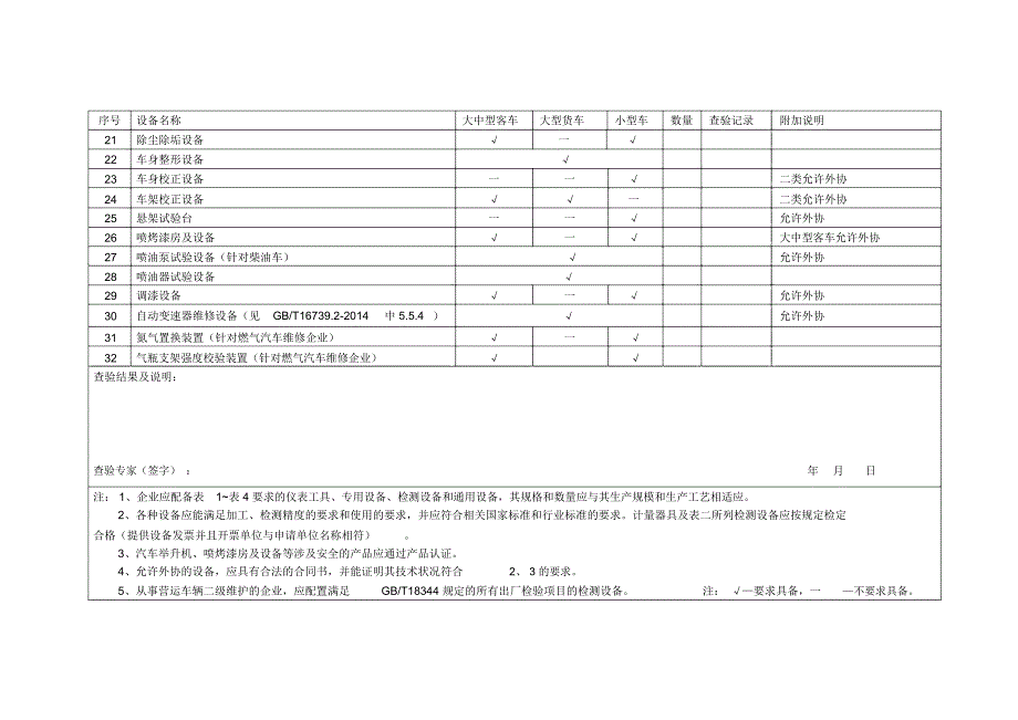 一、汽车整车维修经营设备明细表资料_第3页