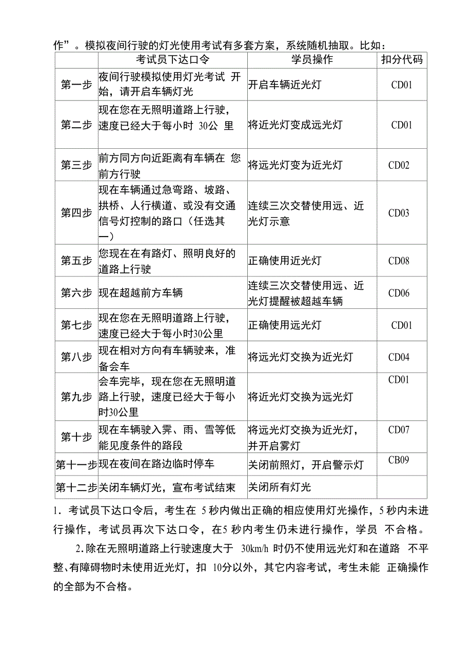 2016年科目三最新模拟灯光考试详解_第5页