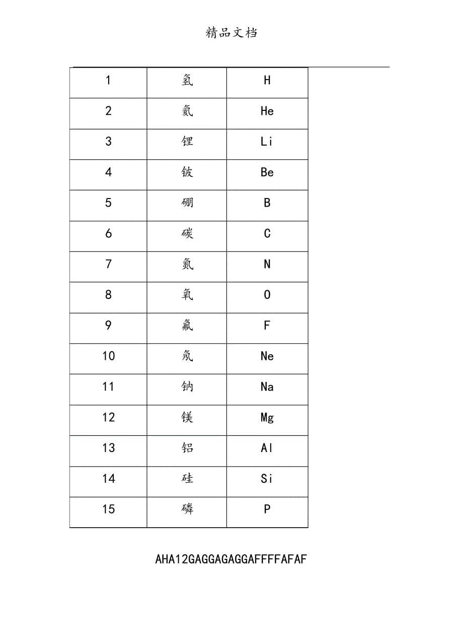 初中化学元素及化合价_第5页