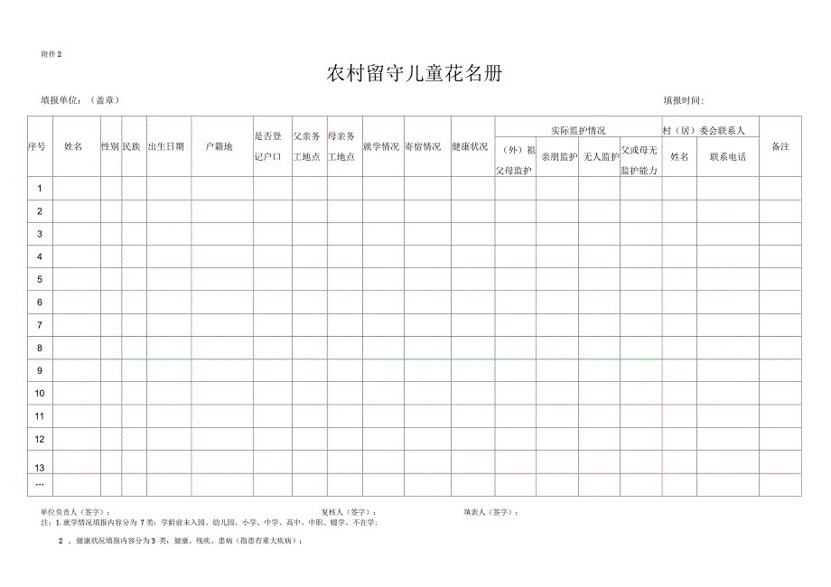 农村留守儿童基本情况登记表和花名册_第3页