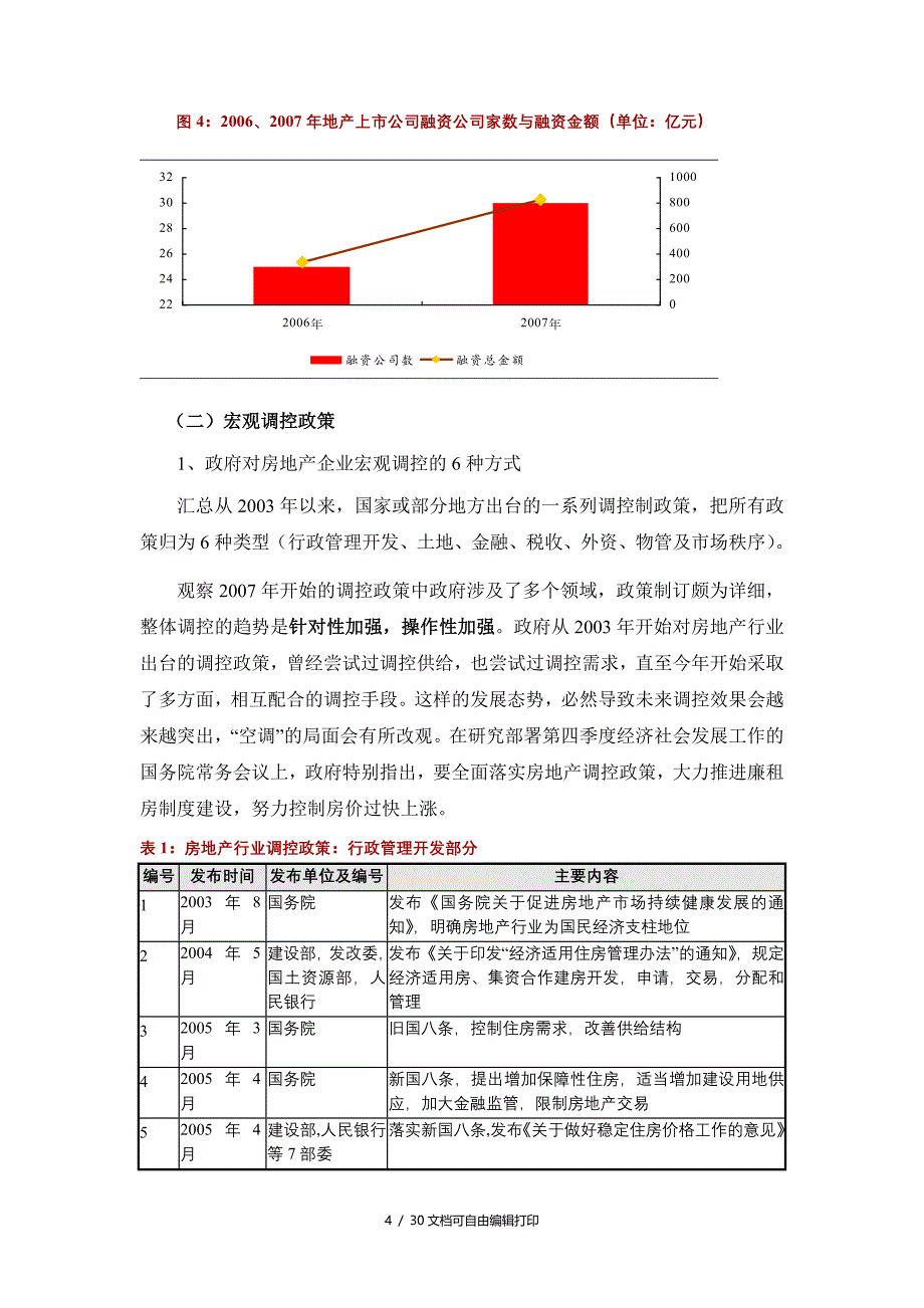 平安证券房地产企业借壳上市研究报告_第4页