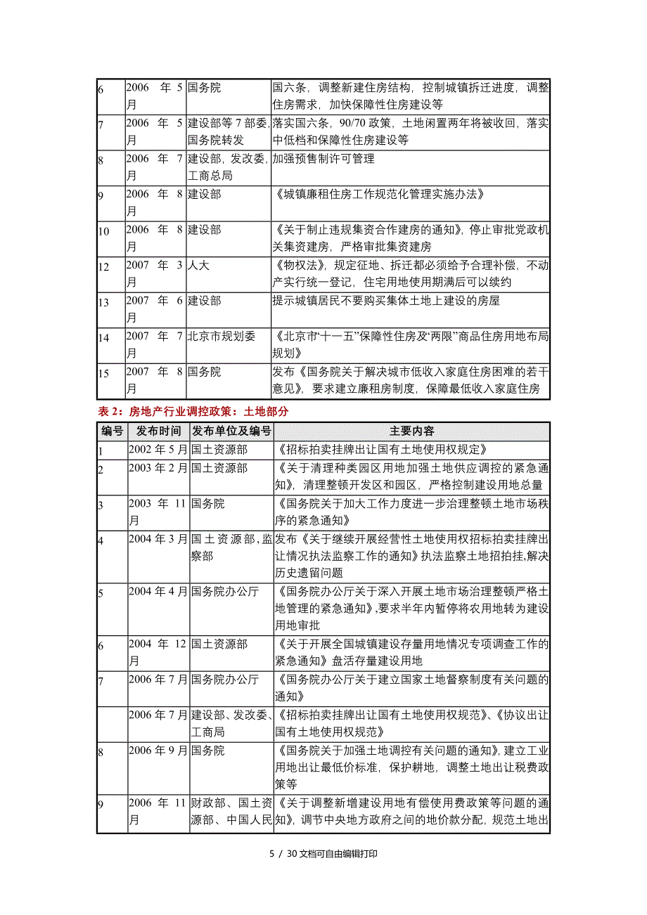 平安证券房地产企业借壳上市研究报告_第5页