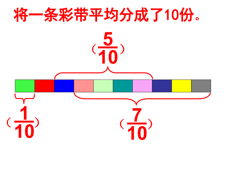 认识几分之几比大小_第2页