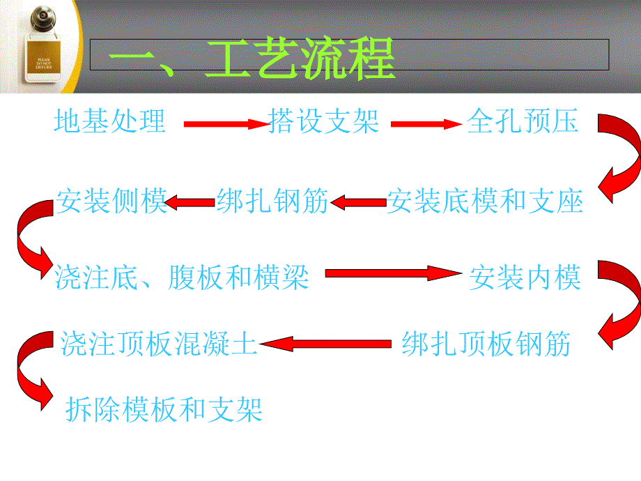 满堂支架的施工工艺课件_第3页