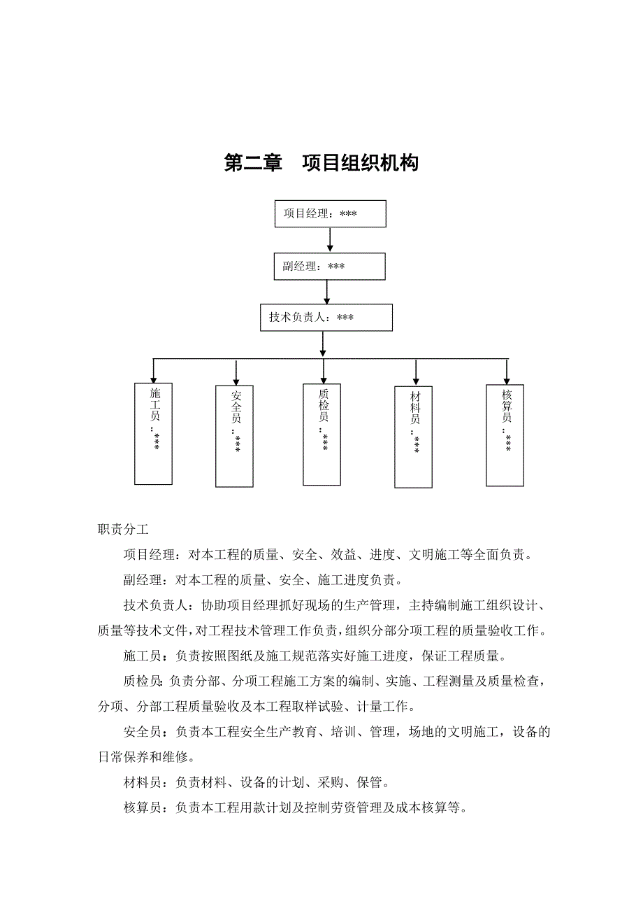 围墙及门岗施工组织设计.doc_第4页