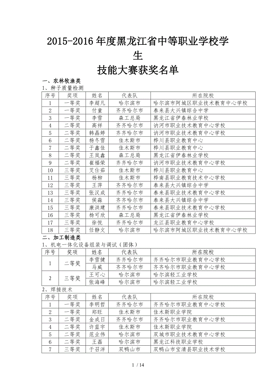 黑龙江省中等职业学校学生技能大赛成绩参考_第1页