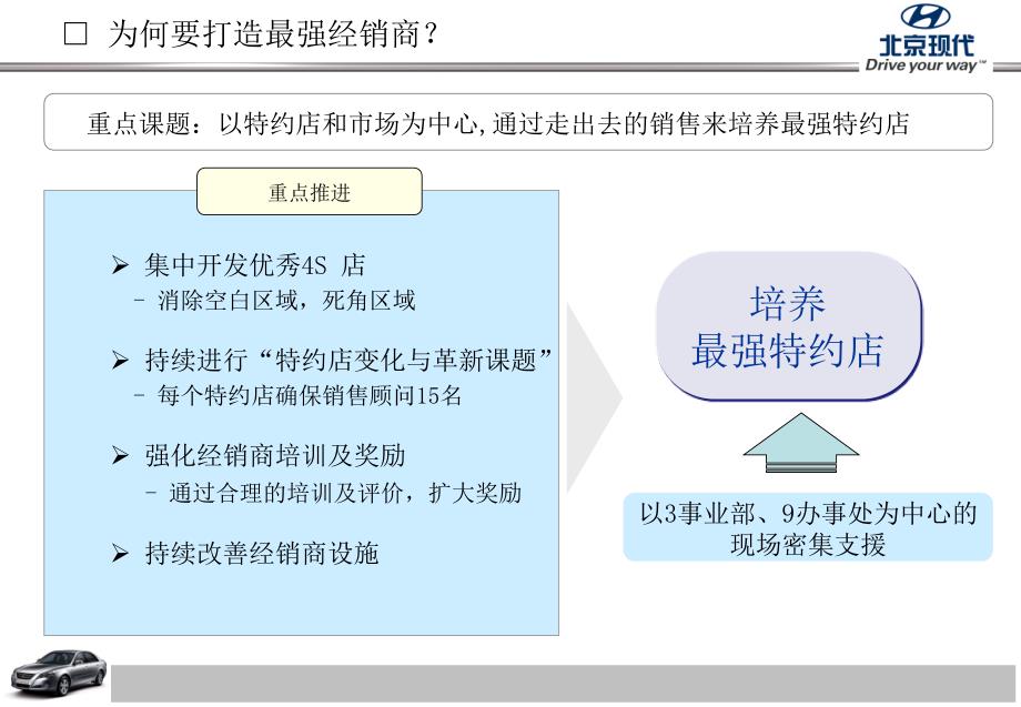 北京现代打造最强经销商10个革新课题_第3页