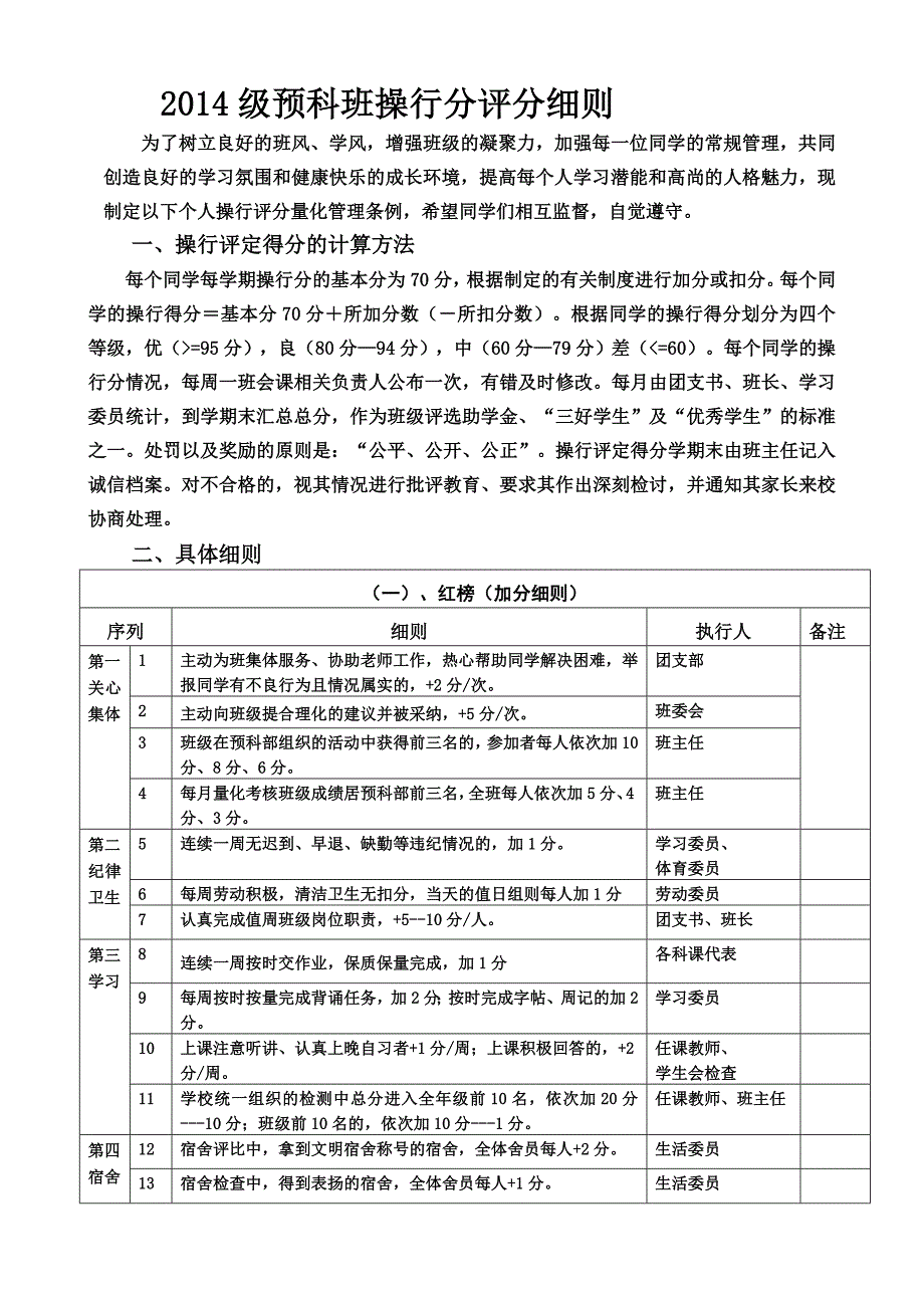 班级操行分评分细则_第1页