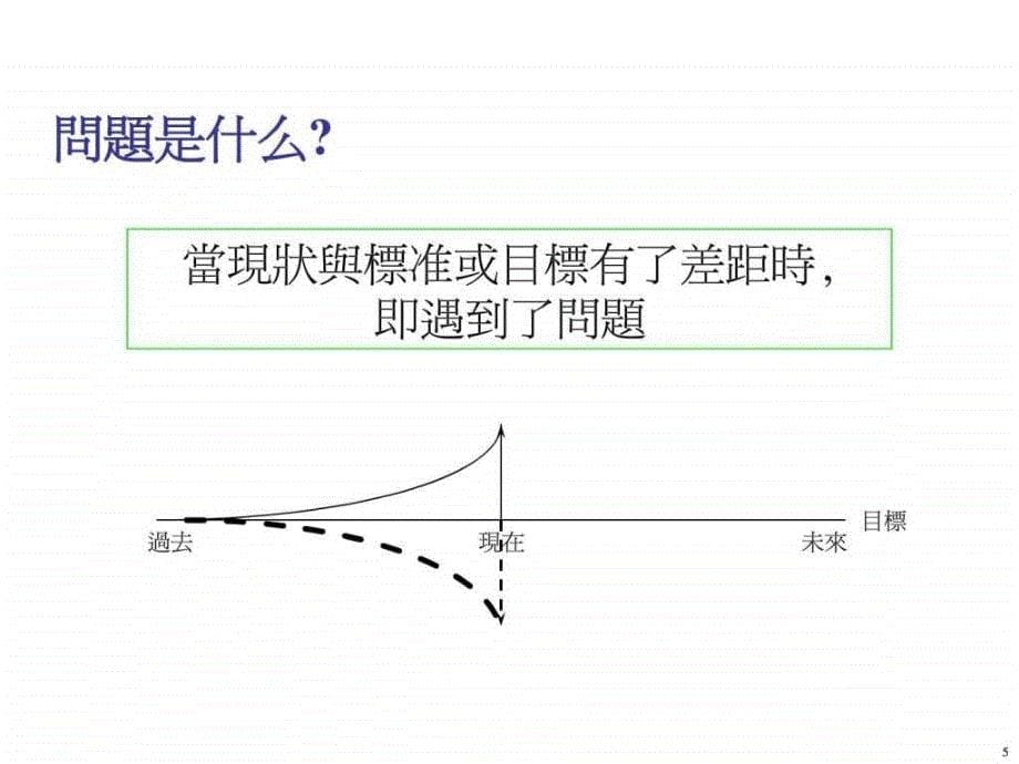 8D改善报告培训教材.ppt_第5页