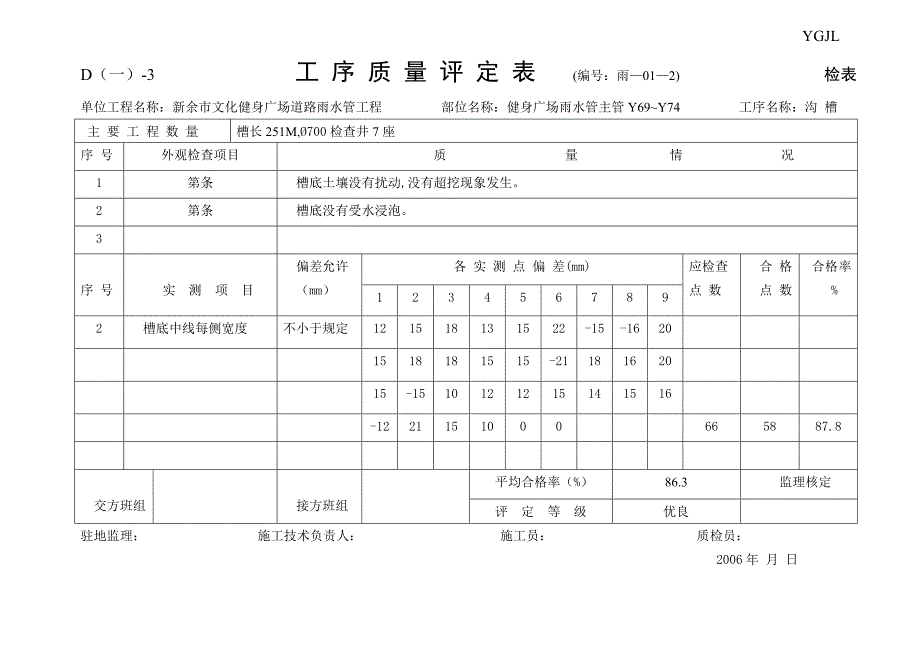 工序质量评定表平基管座文化感受区_第3页