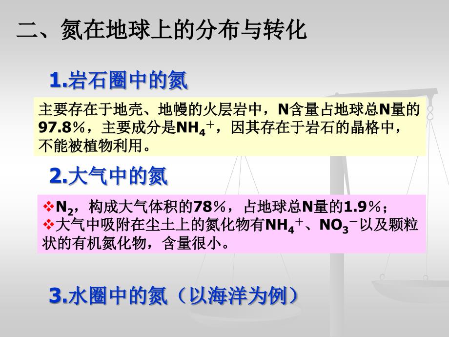 6氮素循环和有机氮矿化很好的_第4页