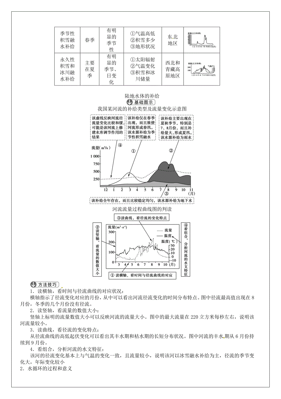 河南省确山县第二高级中学高考地理一轮复习 第3章 第1节自然界的水循环教学案 新人教版必修1_第2页