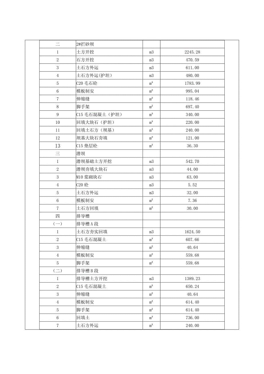 地质灾害工程竣工总结报告_第5页