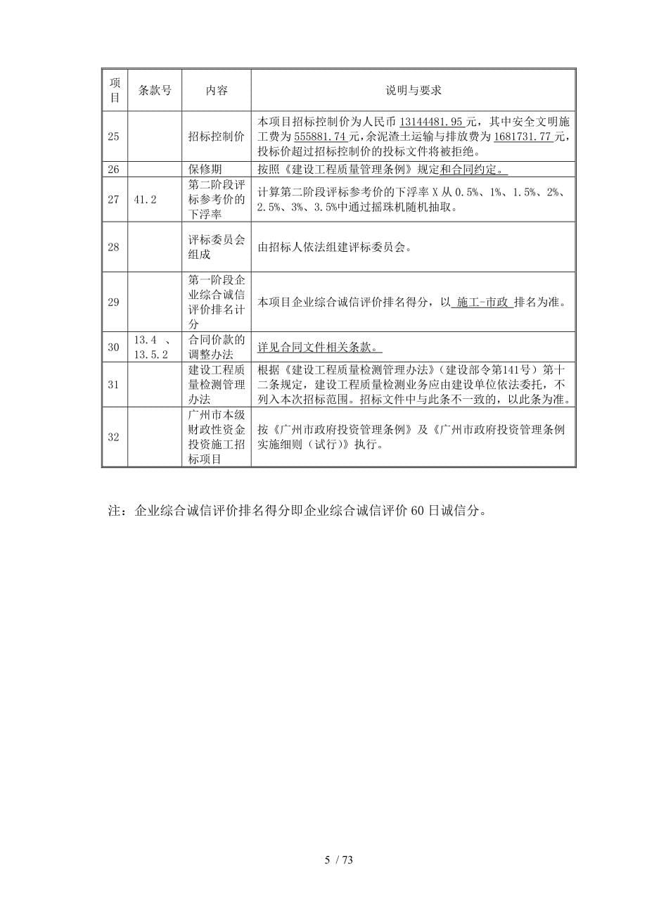 南起步区ZSCNC2地块支路工程施工总承包_第5页