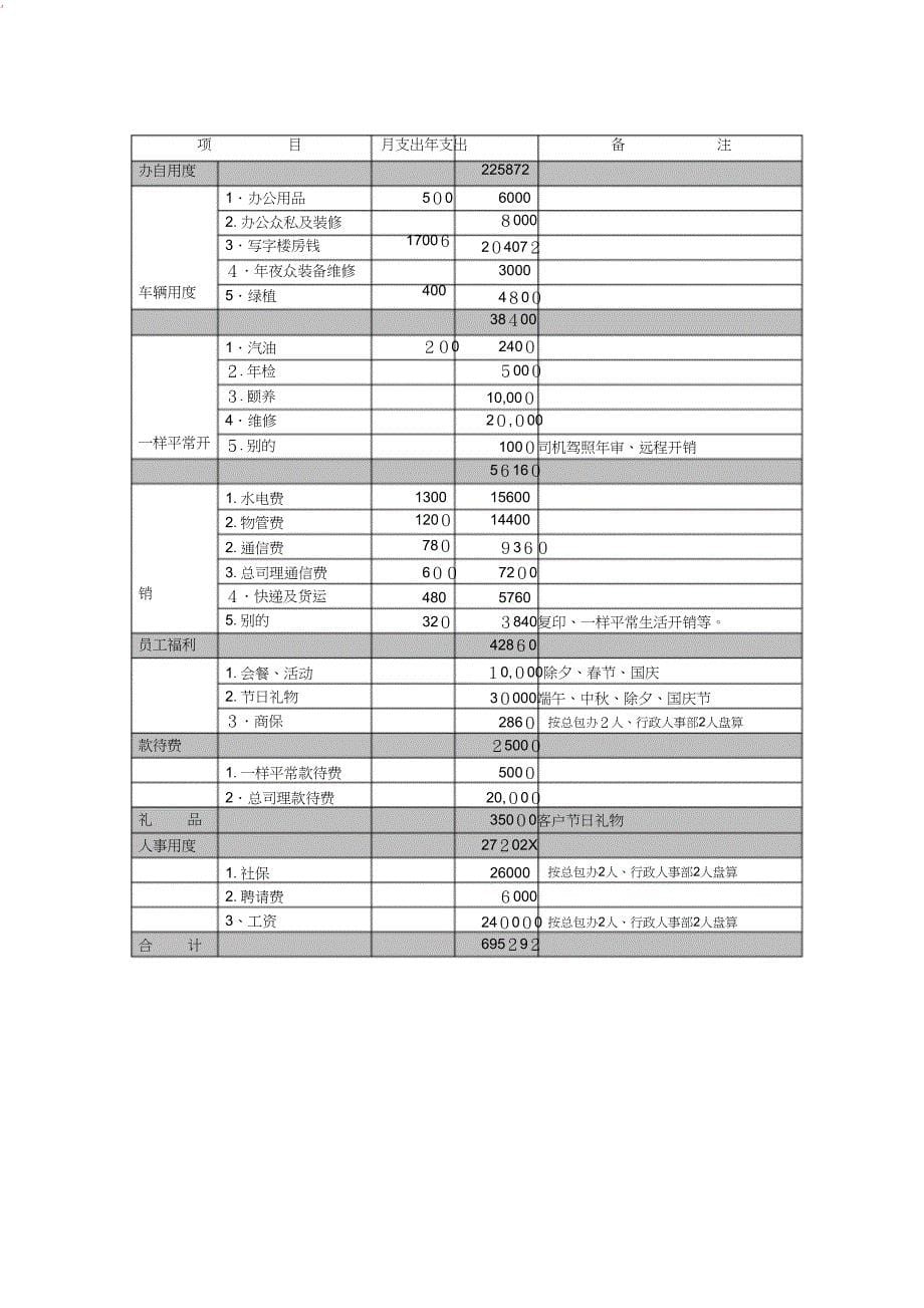 年季度行政人事工作总结及工作计划_第5页