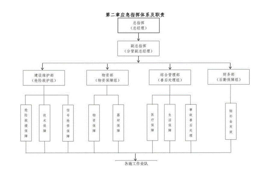 线路工程施工应急预案_第2页