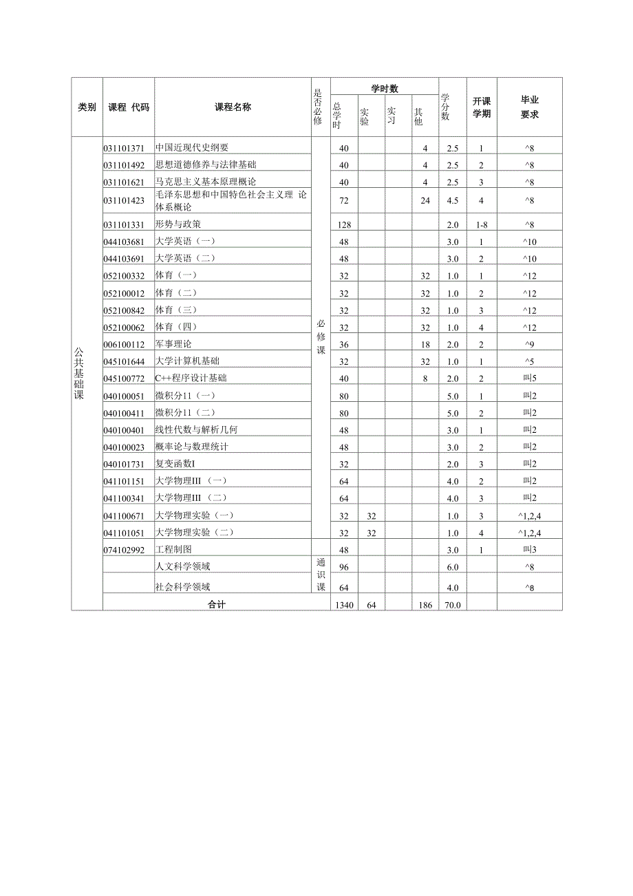 电子科学与技术_第4页