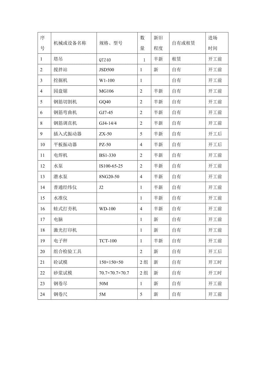 筛分车间施工措施2_第5页