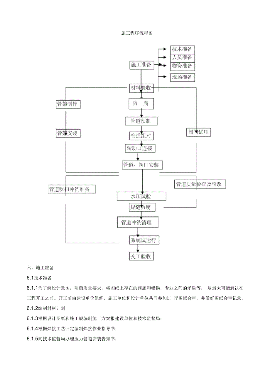 泰州东联压力管道工程施工组织设计方案_第4页