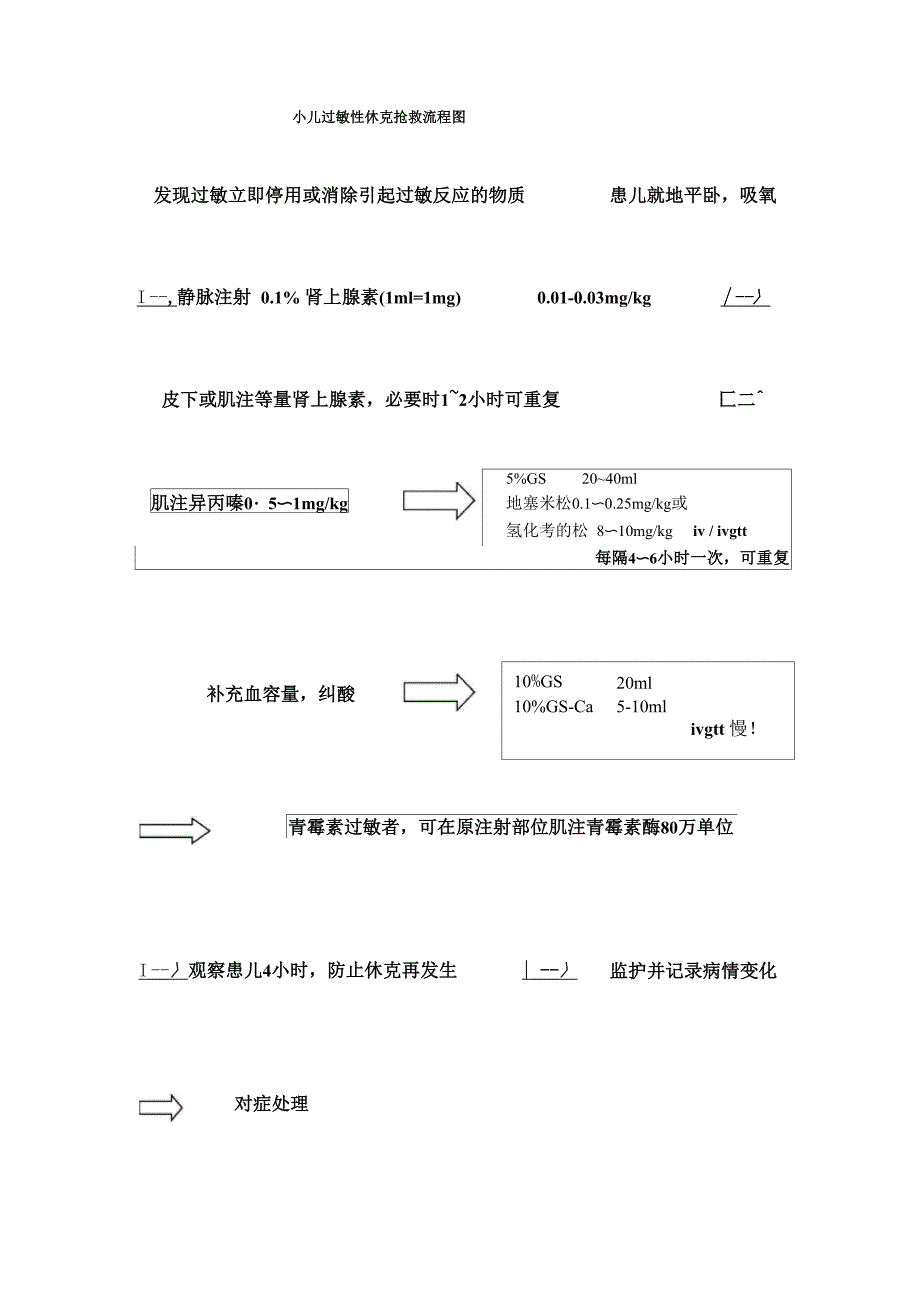 小儿过敏性休克抢救_第1页