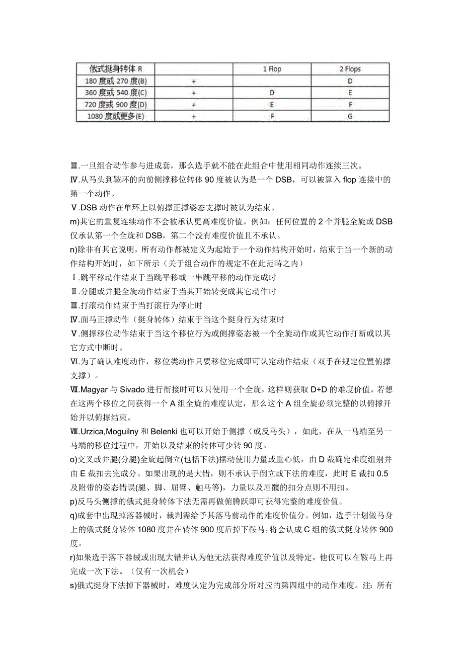 男子体操鞍马规则及动作表_第4页