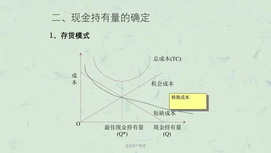 流动资产管理课件_第5页