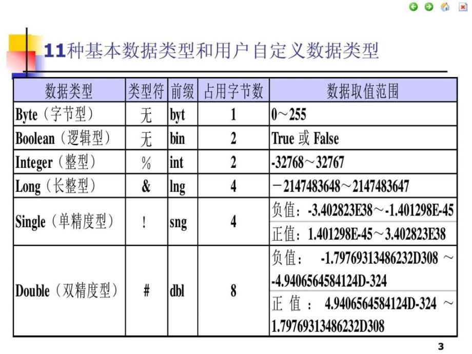 basic语言基础1472074114_第3页