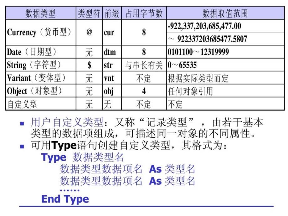 basic语言基础1472074114_第4页