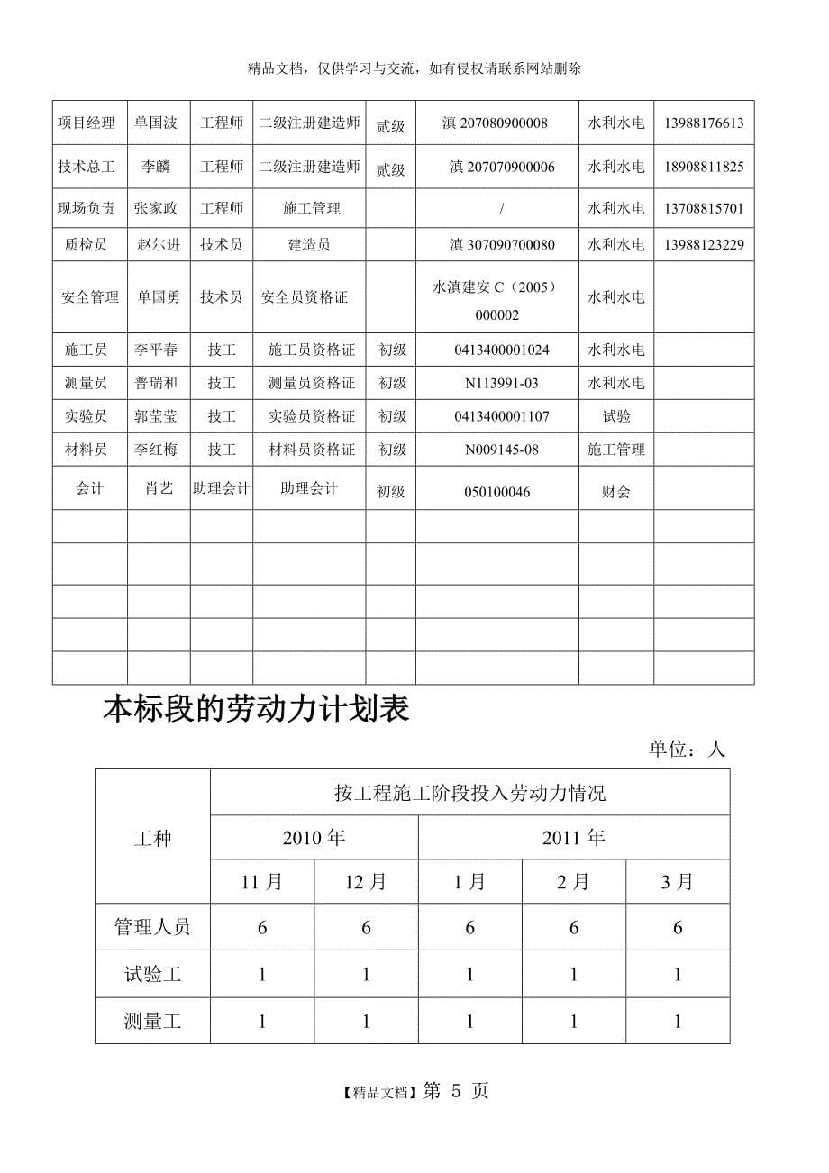 CB06 现场组织机构及主要人员报审表_第5页