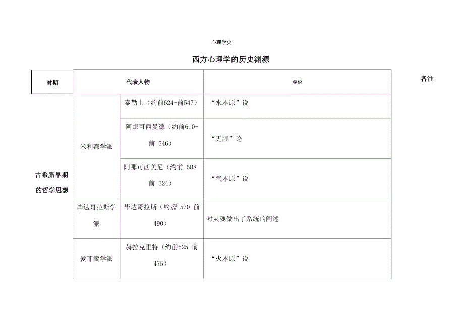 心理学史流派与代表人物关系_第1页