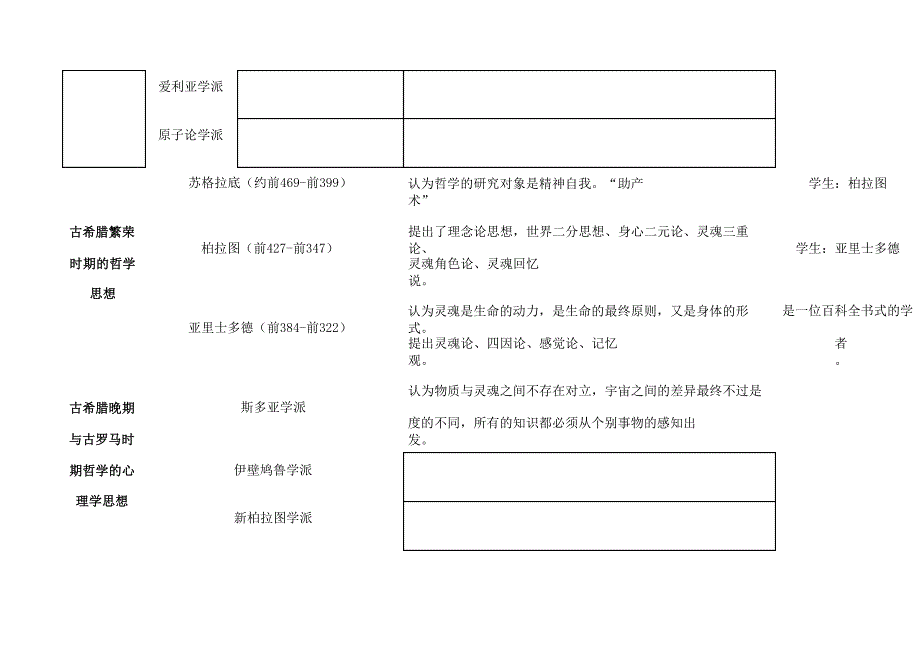 心理学史流派与代表人物关系_第2页