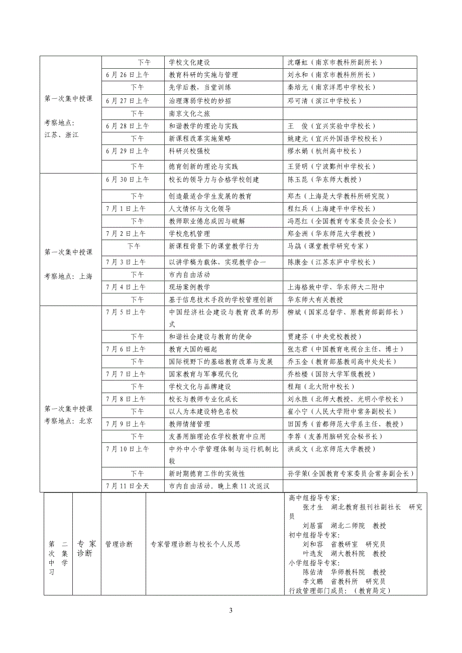 校长专业化发展高研修班方案.doc_第3页