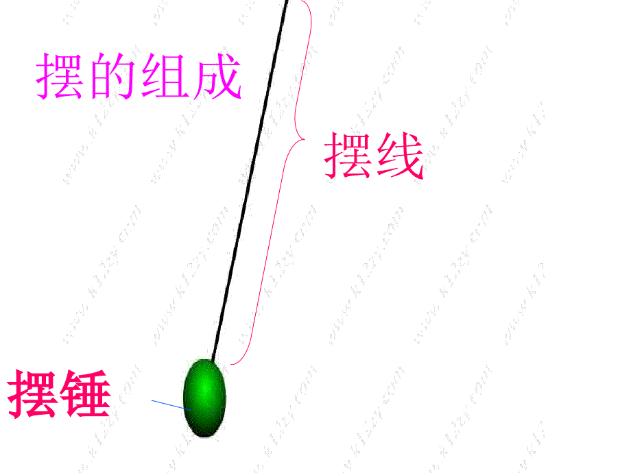 大象版科学五上2.2《钟摆的秘密》ppt课件3.ppt_第3页