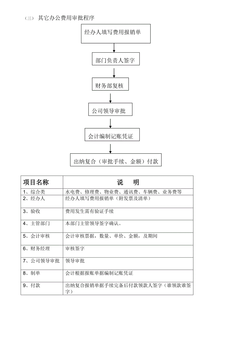 财务管理制度资金使用审批流程图_第4页