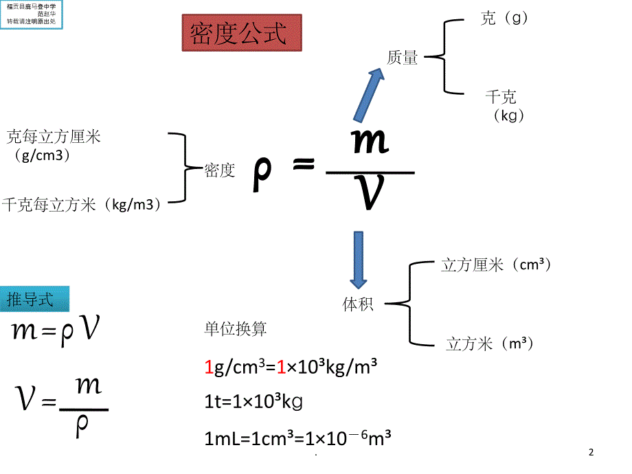 初中物理公式ppt课件_第2页