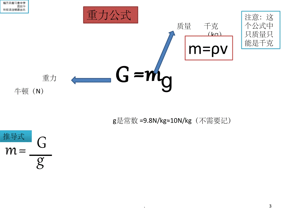 初中物理公式ppt课件_第3页