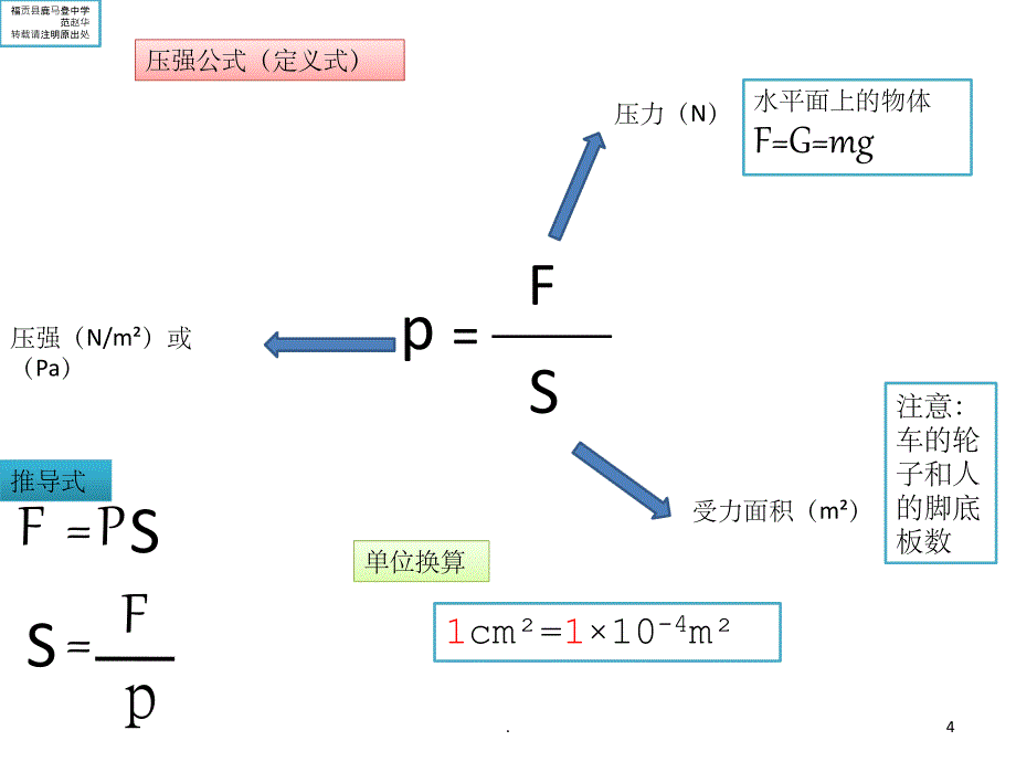 初中物理公式ppt课件_第4页