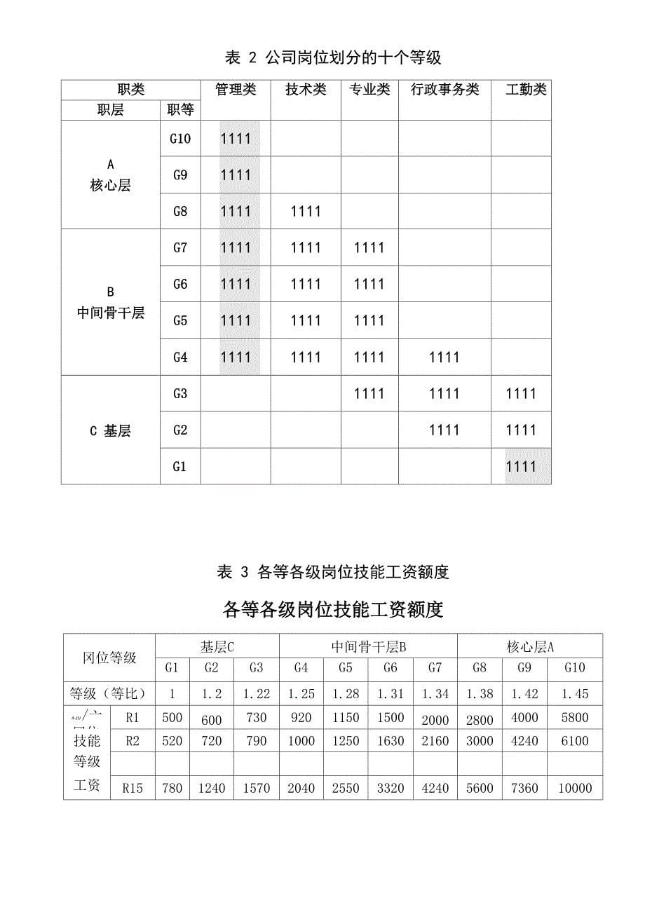 详解宽带薪酬设计实例_第5页