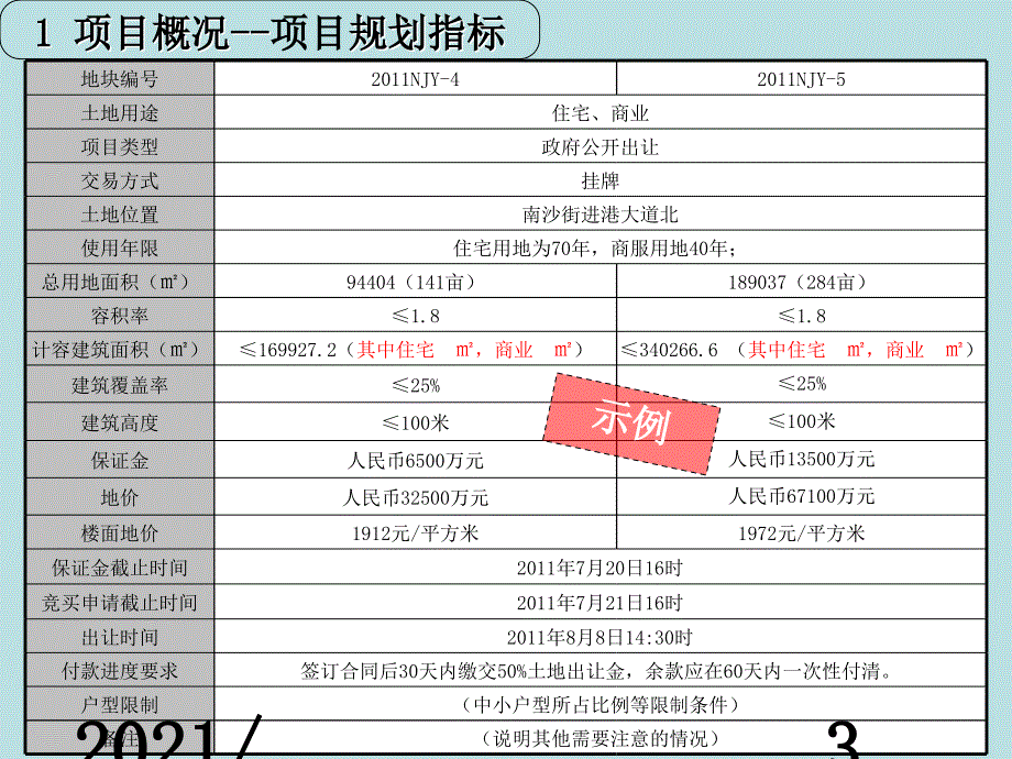 房地产项目初判可研究性报告模板课件_第3页