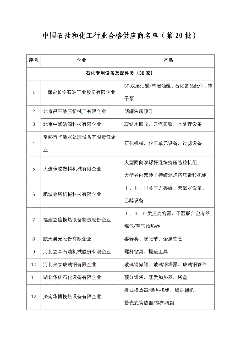 第20批-中国石油和化学工业联合会_第1页