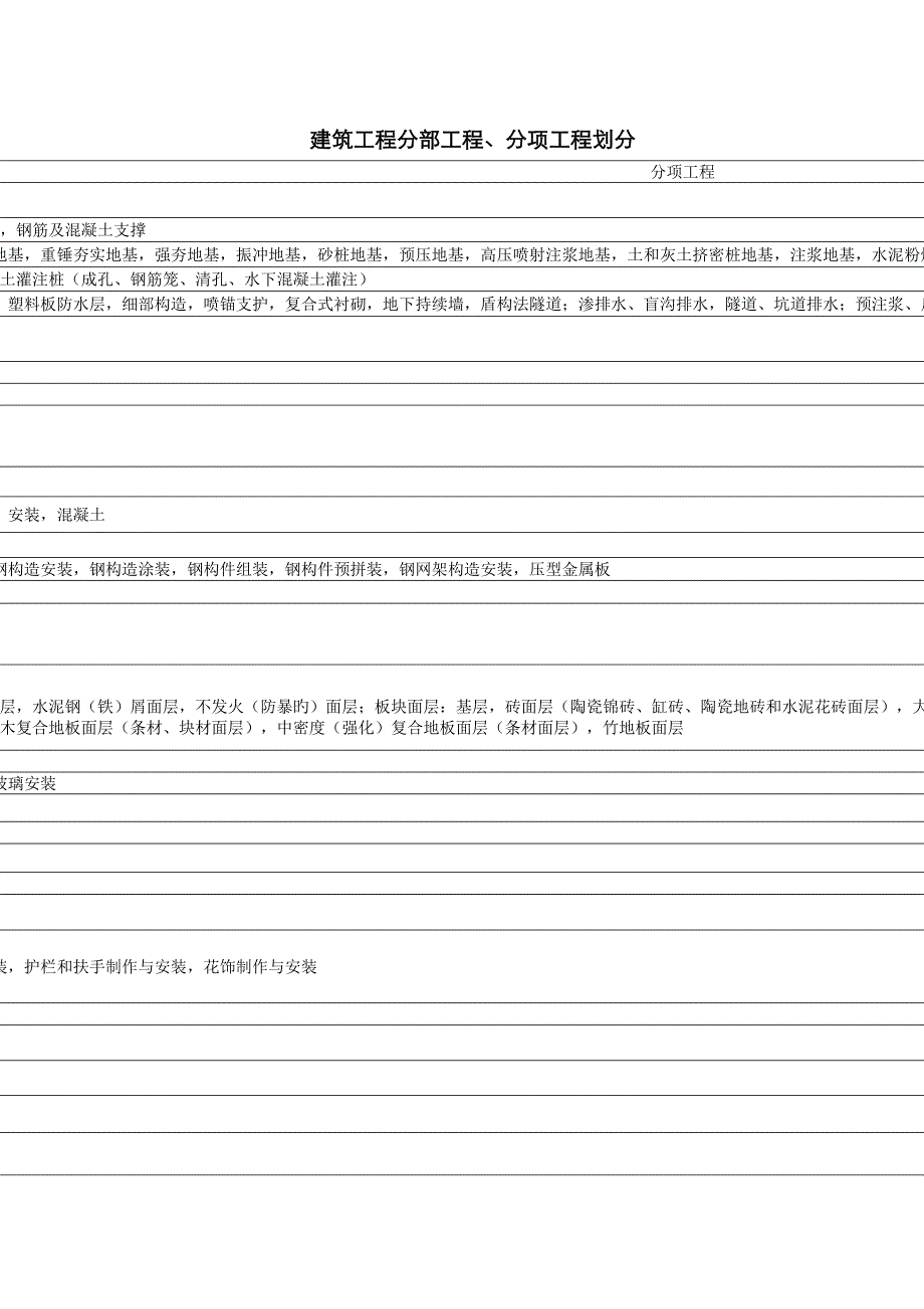 优质建筑关键工程分部分项划分表_第1页