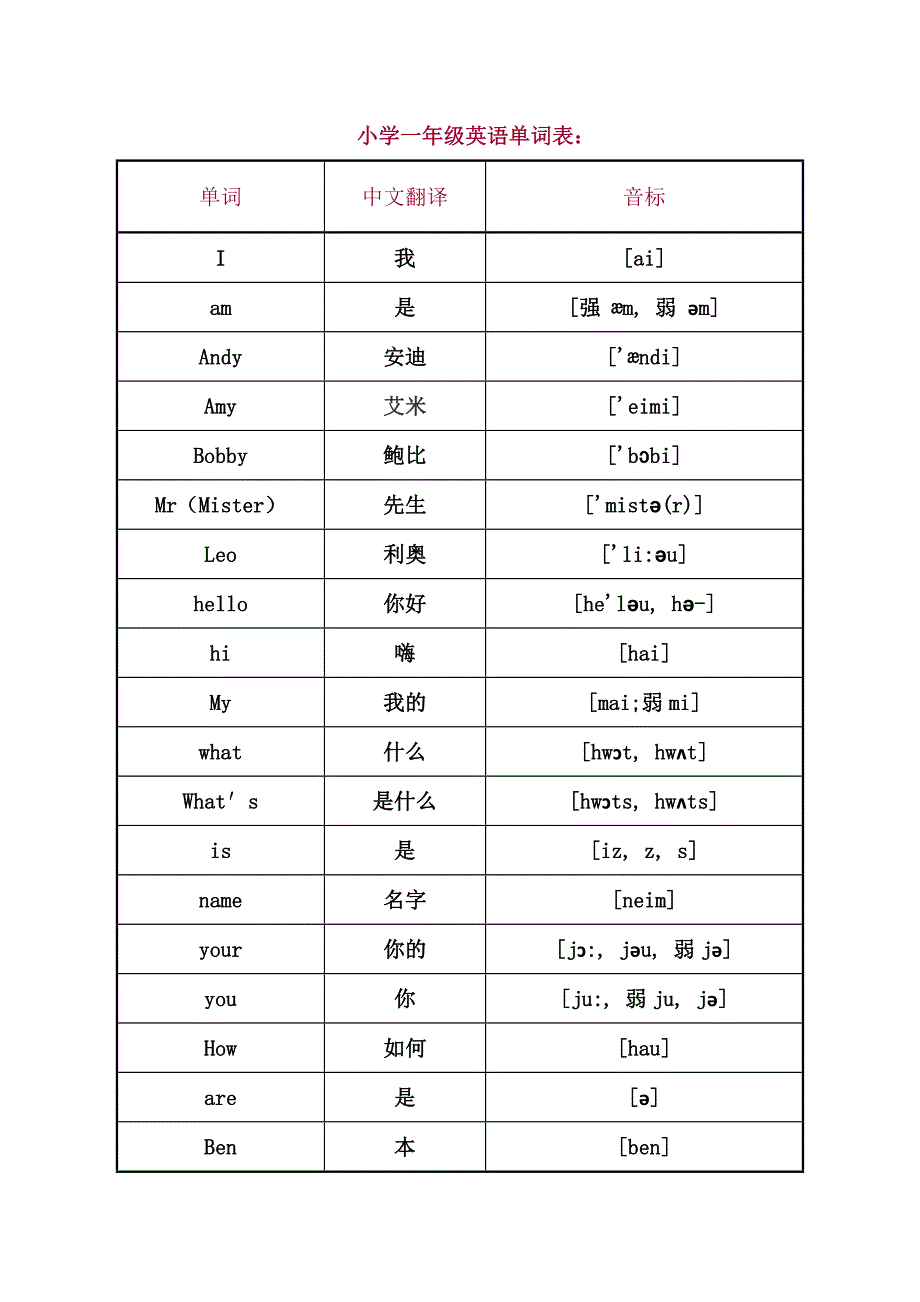 小学一年级英语单词表_第1页
