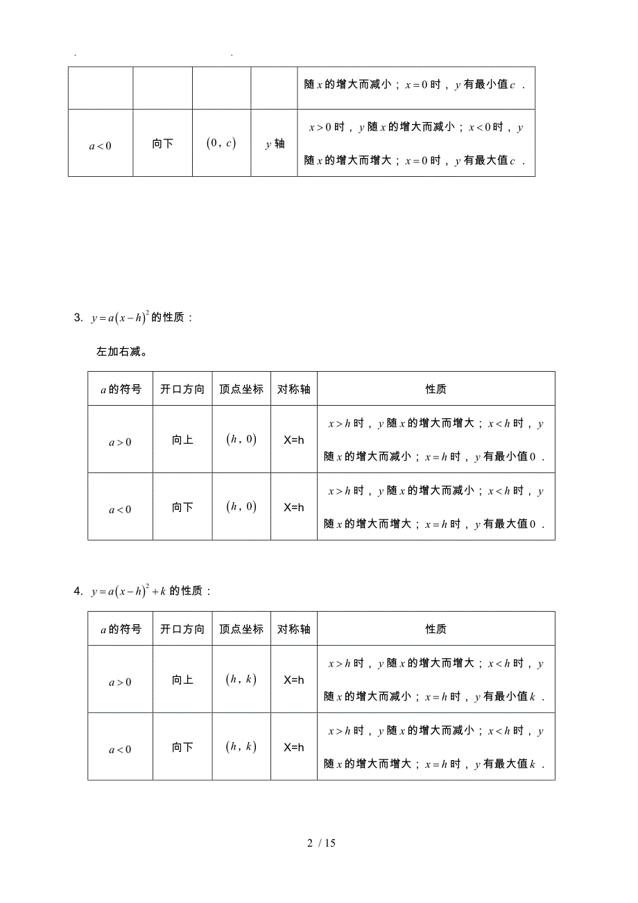 初三数学二次函数知识点总结与经典习题含答案02104_第2页