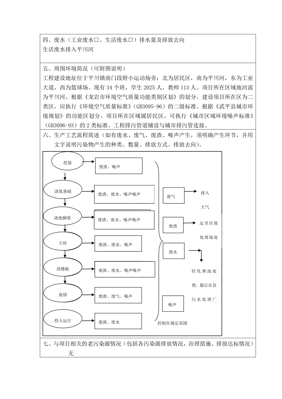 建设项目环境影响登记表范本_第4页