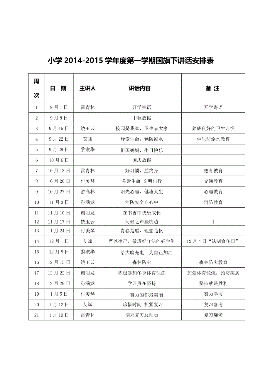 小学国旗下稿(最新全套)20149.doc_第2页