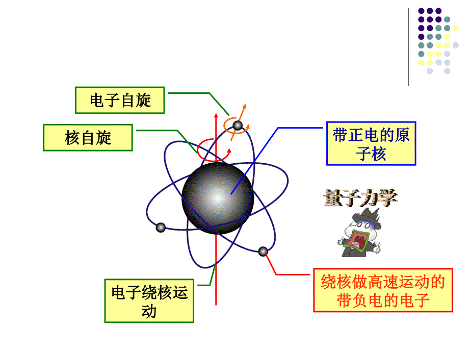 第2章光谱原理2.1原子结构资料_第3页