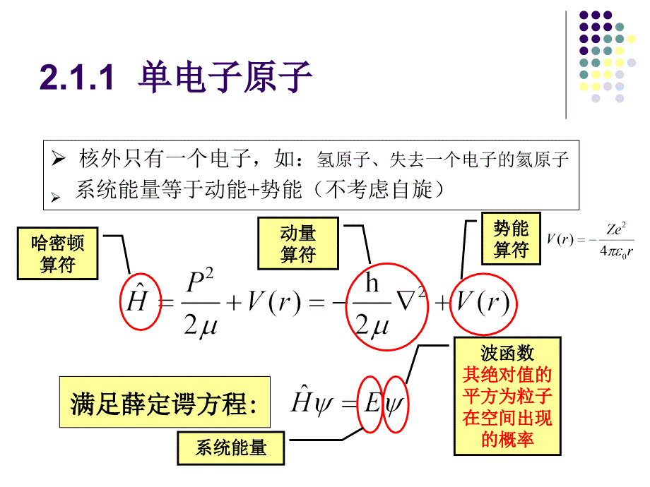 第2章光谱原理2.1原子结构资料_第4页