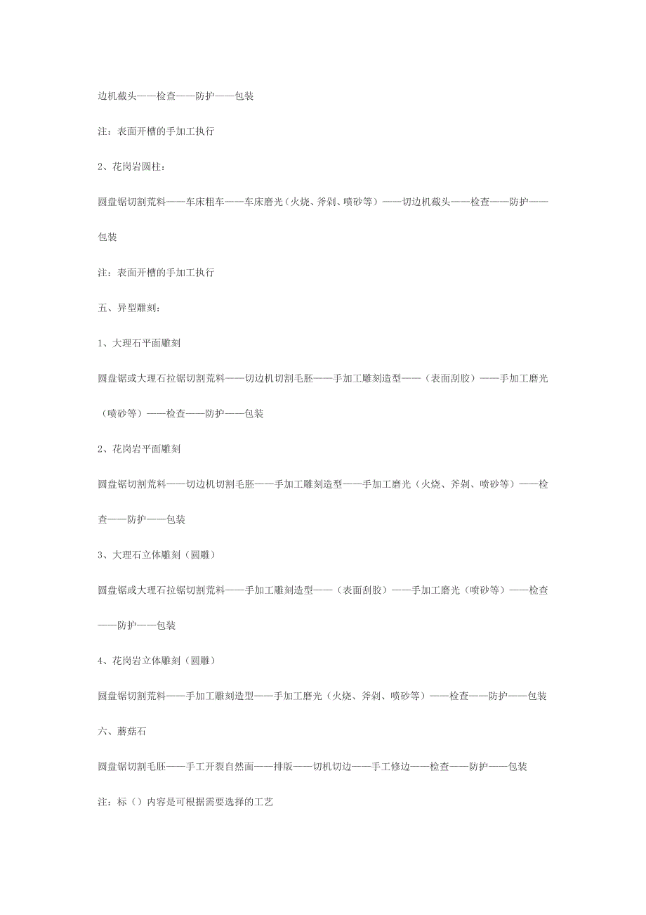 石材加工工艺流程.doc_第4页